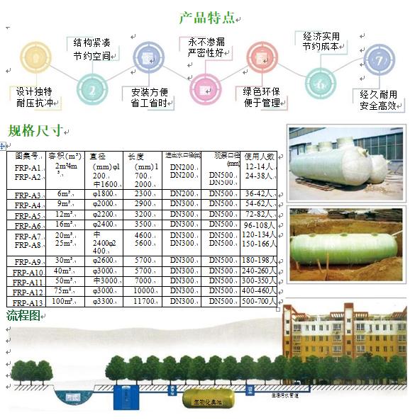 息烽玻璃钢化粪池